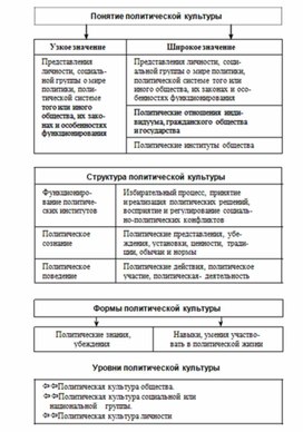 Обложка для материала Обществознание и история_теории_в_схеме_и_табл19
