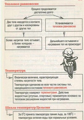 Обложка для материала Материал для урока по физике