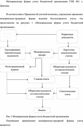Обложка для материала Мемориальная форма учета бюджетной организации ГПБ №1 г. Донецка.