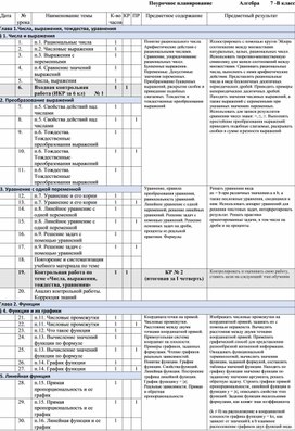 Обложка для материала Поурочное планирование по алгебре для 7 класса
