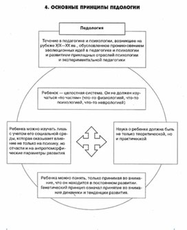 Обложка для материала педагогическая  психология_2