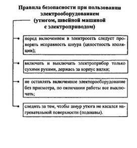 Обложка для материала материал для урока по  технологии