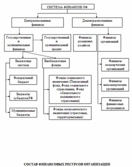 Экономика в таблицах и схемах