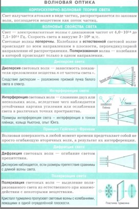 Обложка для материала волновая физика