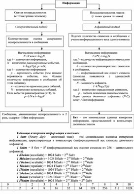 Единицы измерения информации