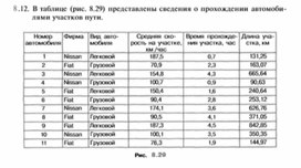 Материал по информатике