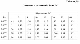 Обложка для материала Значення el  залежно від Re та l/d