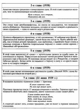 Обложка для материала Материал к урокам по русской литературе