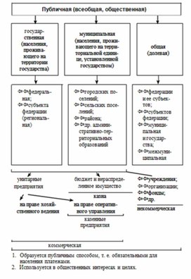 Обложка для материала Обществознание и история_теории_в_схеме_и_табл75