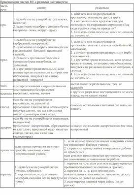Обложка для материала Частица не