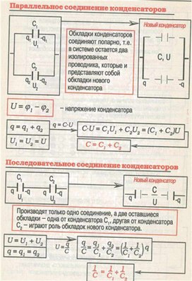 Обложка для материала материал для урока по  физике