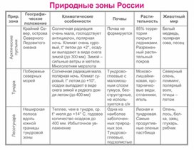 Обложка для материала уроки географии в схеме и таблице