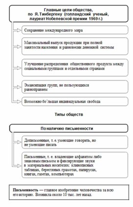 Обложка для материала Обществознание_и_истор._в_схемах_и_табл._8