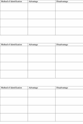 Обложка для материала 3_3_Methods_of_identification_didactic_material_lesson_2_variant_1
