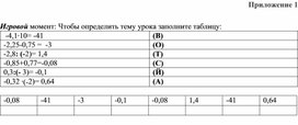 Обложка для материала 13. Дидактический материал. Приложение 1. Вариант 2