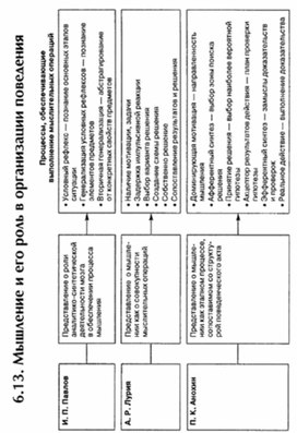 Обложка для материала материал по психофизиологии