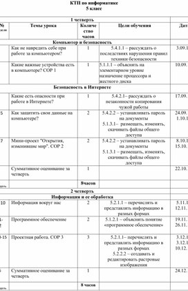 Календарно-тематическое планирование информатика 5 класс