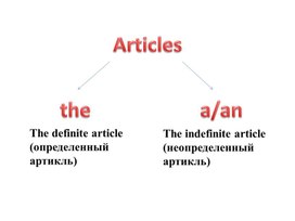 Презентация "Артикли"
