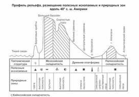 Обложка для материала урок по географии