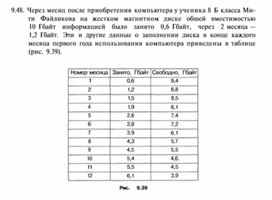 Материал по информатике