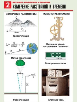 Обложка для материала измерение расстояния