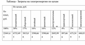 Обложка для материала Таблица - Затраты на электроэнергию по цехам