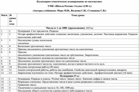 Обложка для материала математика 3 кла