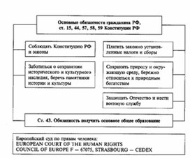Обложка для материала Обществознание_в_схеме_162