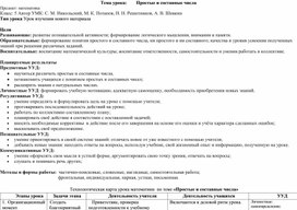 Обложка для материала Технологическая карта урока "Простые и составные числа"