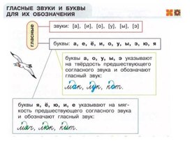 Обложка для материала гласные звуки и буквы