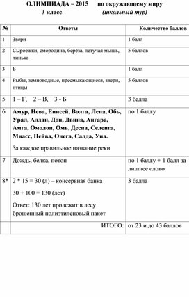 Обложка для материала олимпиадные задания окр мир районный этап