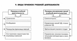 Обложка для материала педагогическая  психология_67