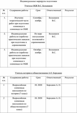 Обложка для материала Индивидуальный маршрут подготовки