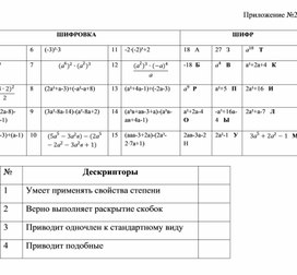Обложка для материала Математика_7класс_Действия над многочленами_Зашифрованные задания