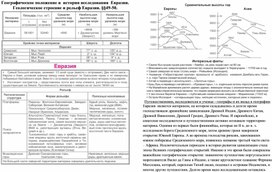 Географическое положение и  история исследования  Евразии.