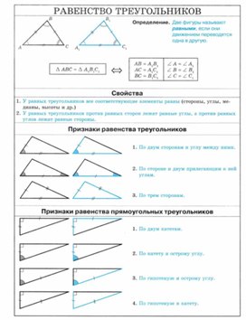 Обложка для материала Геометрия_в_таблицах._7-11_классы