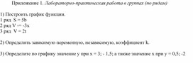 Обложка для материала 6.4В-16. Прямая пропорциональность и её график. Приложение 1