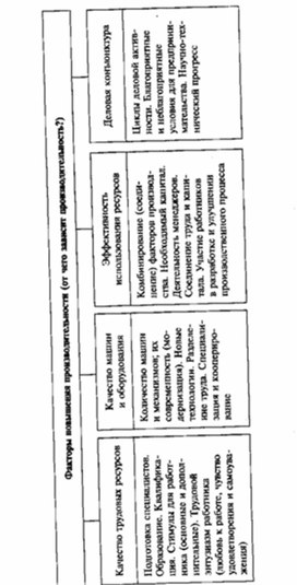 Обложка для материала Обществознание_в_схеме_экономика_42