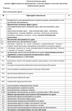 Обложка для материала Показатели эффективности использования учителем технологий