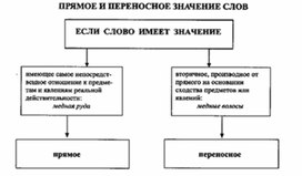 Обложка для материала материал по  русскому  языку