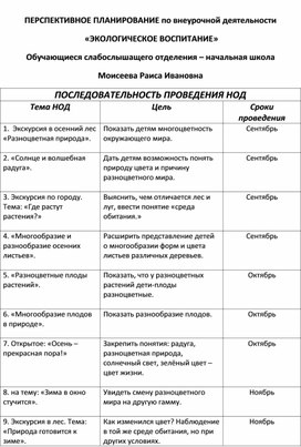 Обложка для материала ПЕРСПЕКТИВНОЕ ПЛАНИРОВАНИЕ по внеурочной деятельности  «ЭКОЛОГИЧЕСКОЕ ВОСПИТАНИЕ»  Обучающиеся слабослышащего отделения – начальная школа Моисеева Раиса Ивановна
