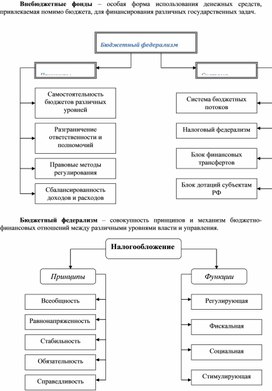 Обложка для материала Экономика в схемах