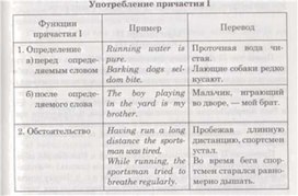 Материал по английскому языку