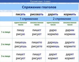 Обложка для материала руссяз