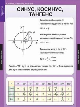 Обложка для материала синус косинус