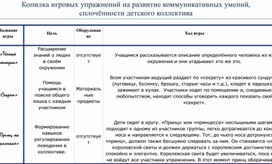 Копилка упражнений для учителя начальных классов на развитие коммуникативных умений младших школьников