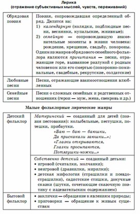 Литература в схемах и таблицах крутецкая