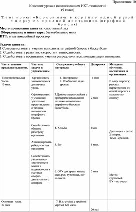 Конспект урока с использованием ИКТ-технологий  Тема урока: «Бросок мяча в корзину одной рукой сверху со средней дистанции» (штрафной бросок)