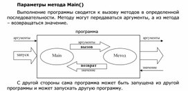 Параметры метода Main()