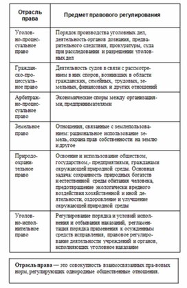 Обложка для материала Обществознание и история_теории_в_схеме_и_табл42